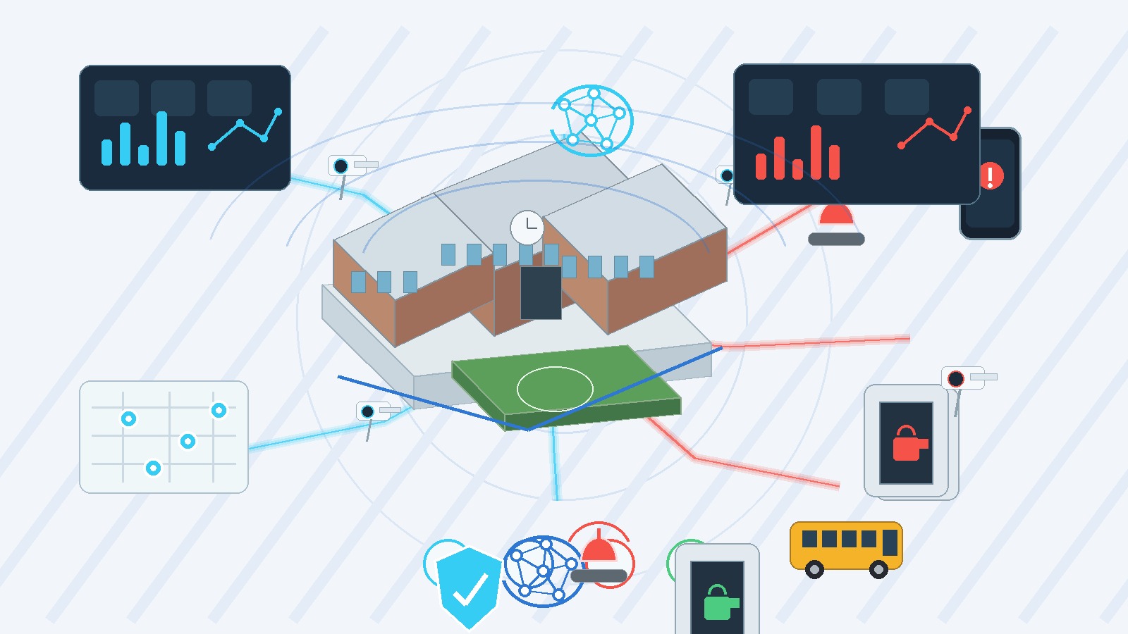 AI video and access control: the convergence accelerating campus security